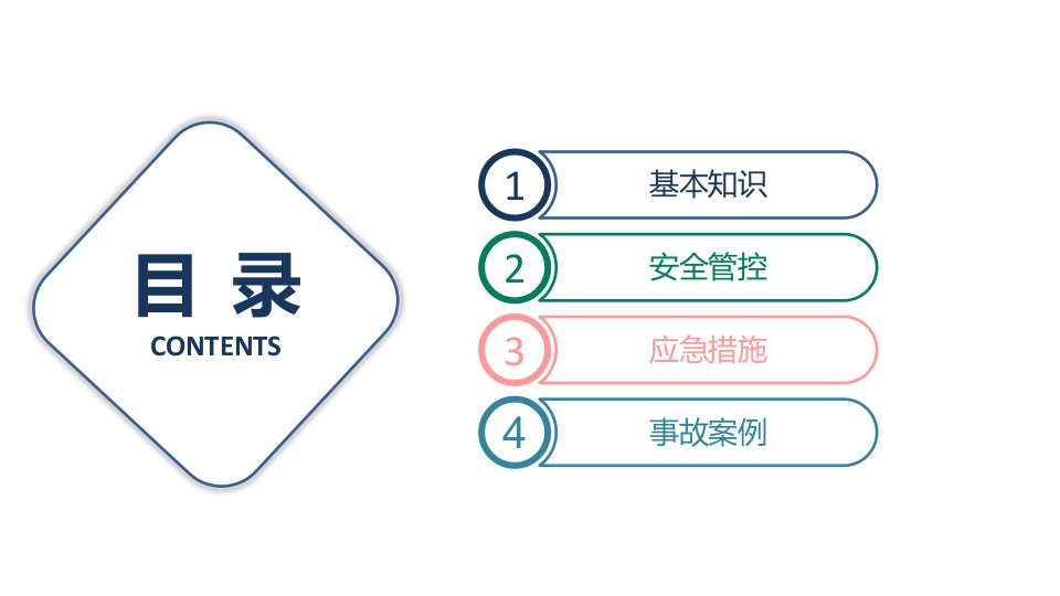 有限空间作业安全培训ppt课件