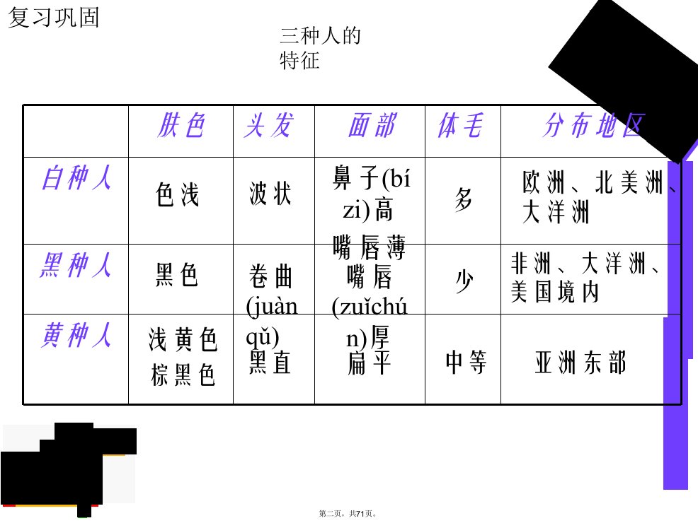 七年级地理世界的语言和宗教完整版培训资料