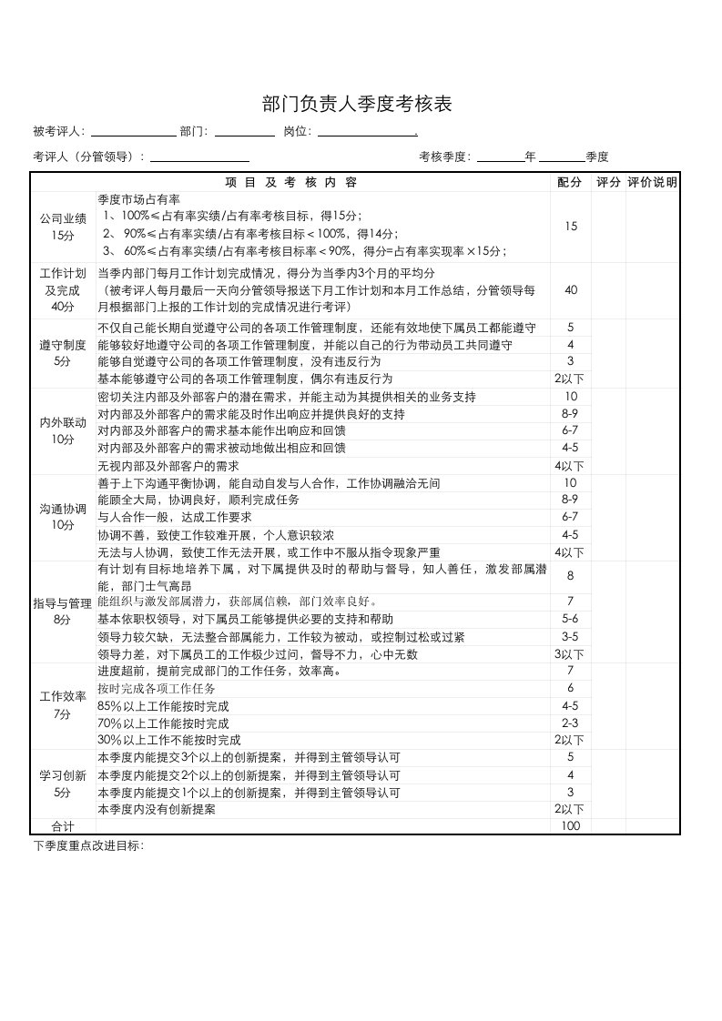 绩效管理表格-部门负责人季度绩效考核表