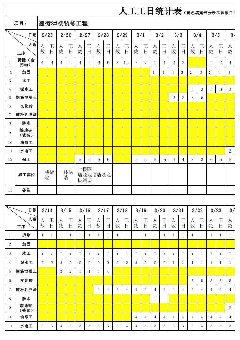 人工工时统计表