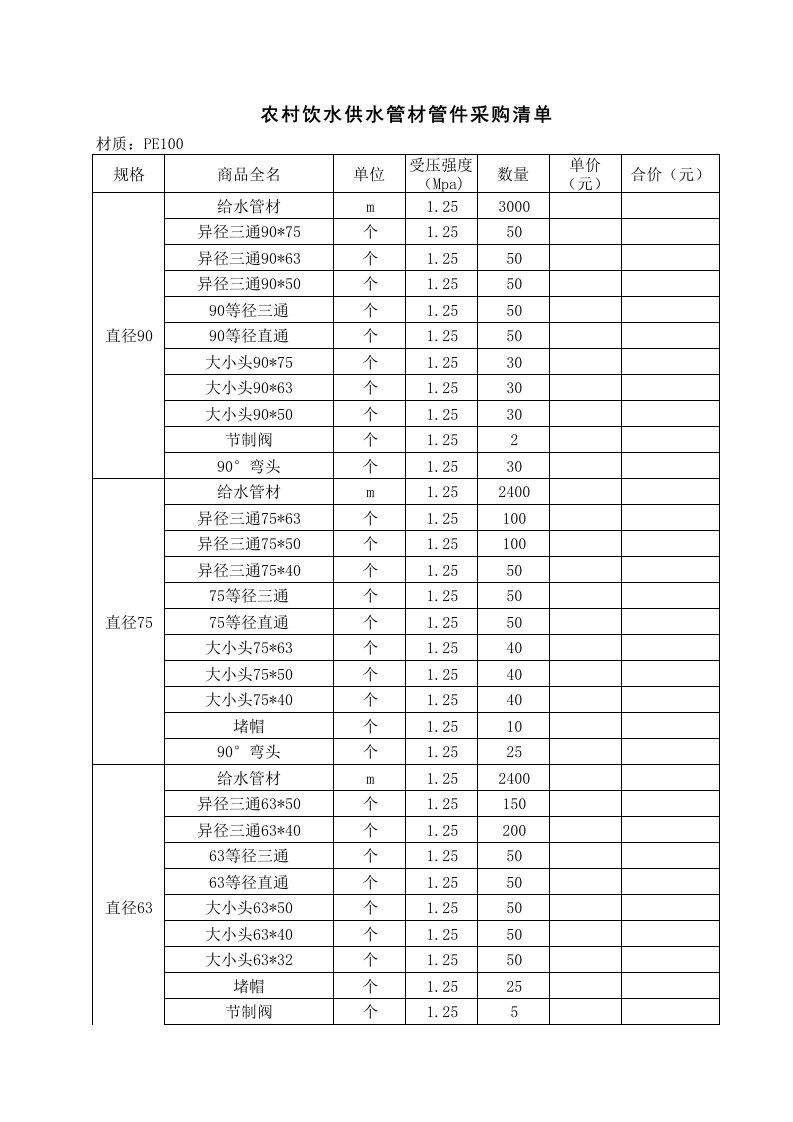 农村饮水供水管材管件采购清单