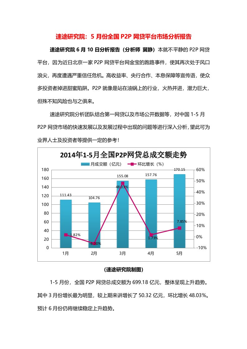 速途研究院：5月份全国p2p网贷平台市场分析报告