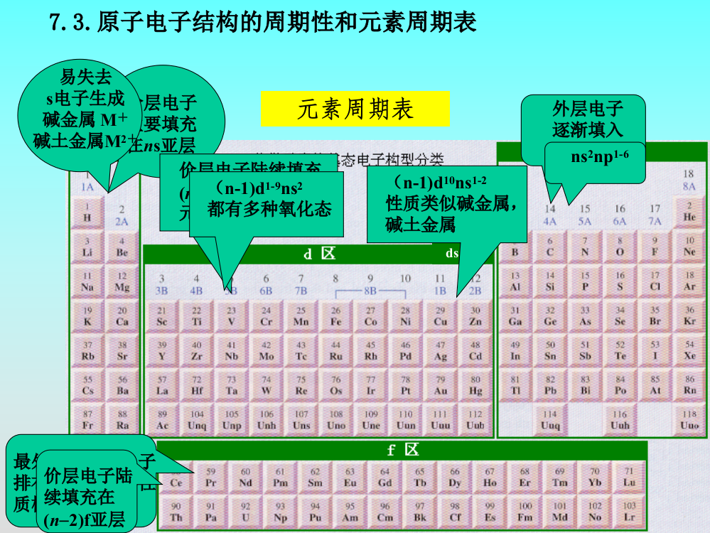 第7章原子结构4ppt课件