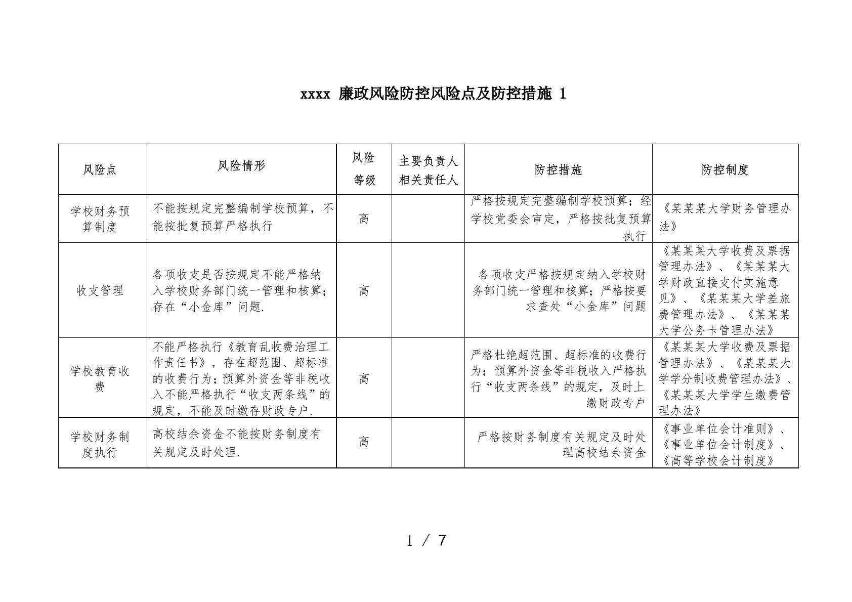 最新某大学廉政风险防控风险点及防控措施1