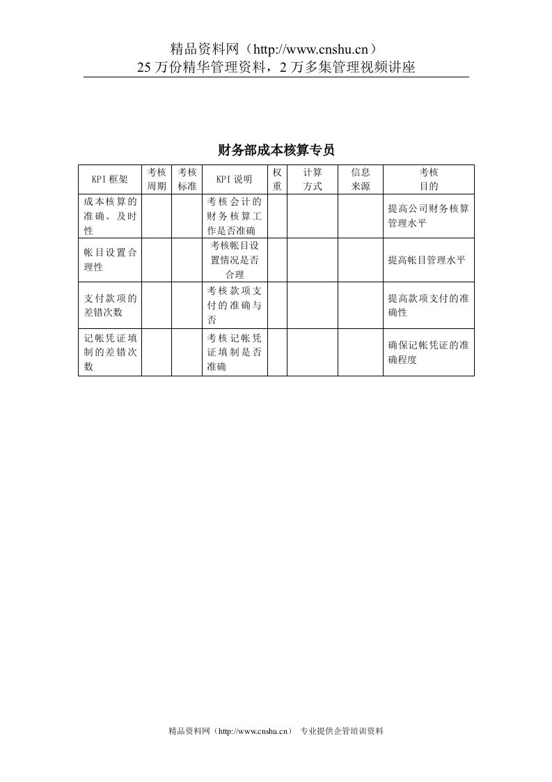 建筑行业-财务部-成本核算专员关键绩效考核指标（KPI）