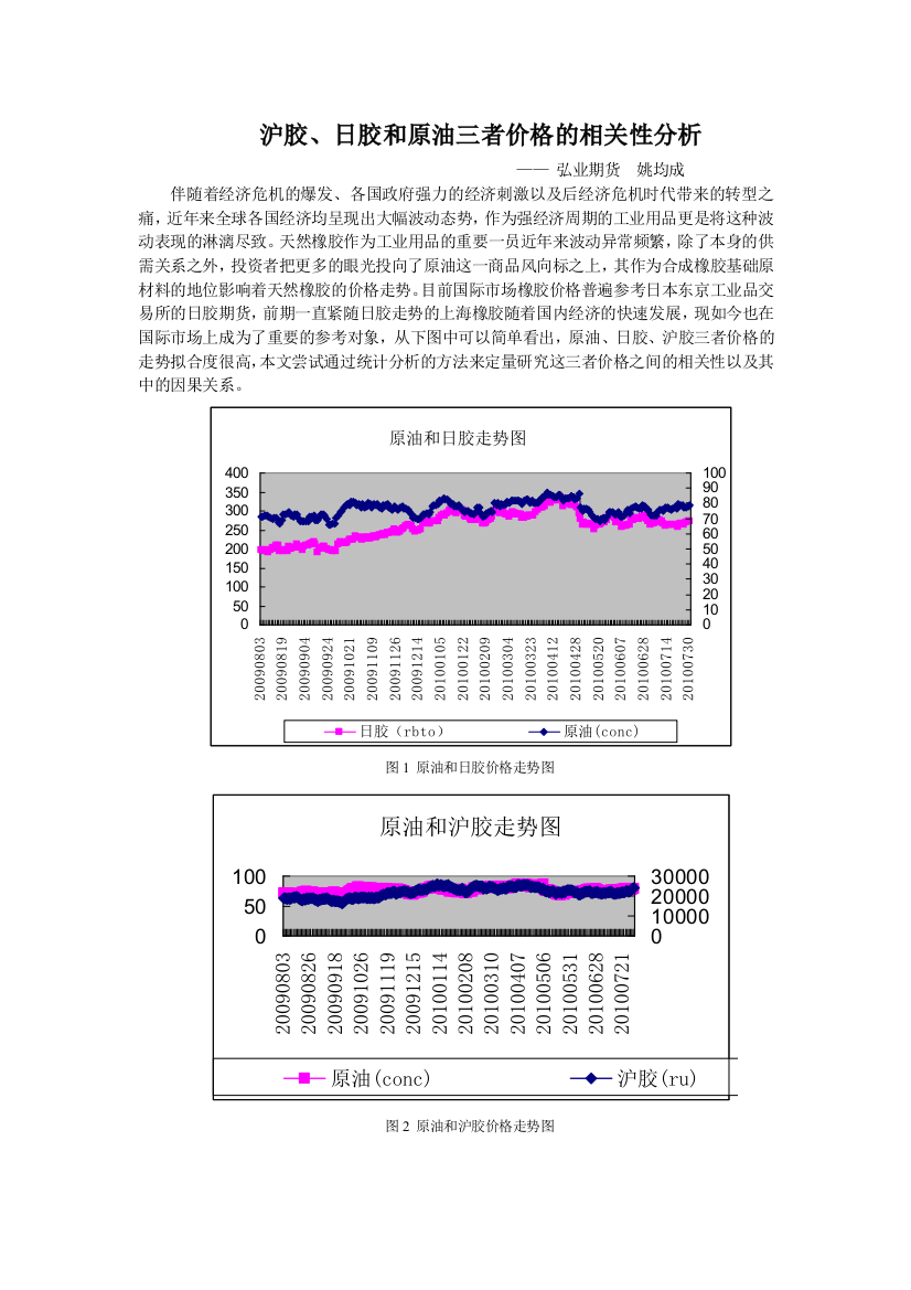 沪胶日胶和原油三者价格的相关性分析