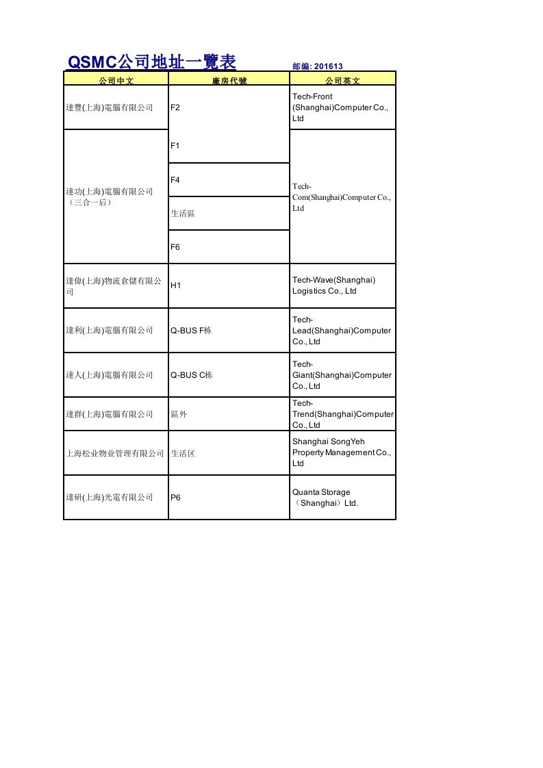 QSMC公司地址一览表