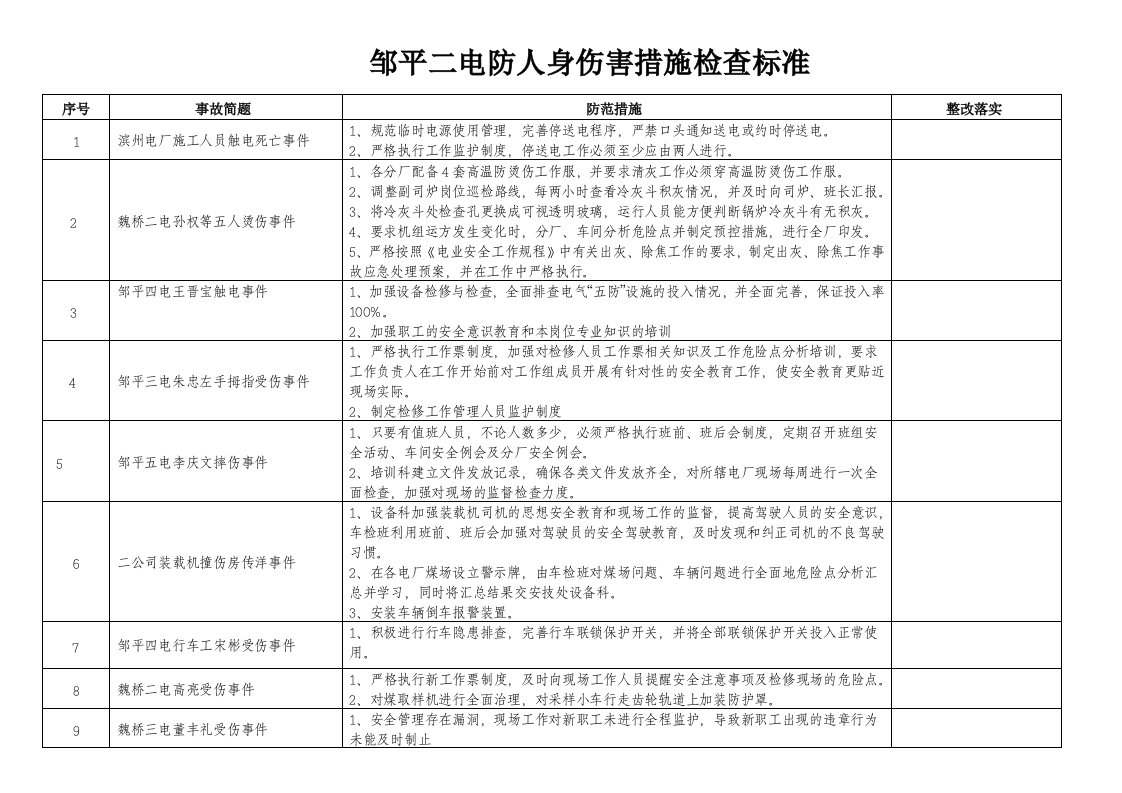 防人身伤害措施检查标准