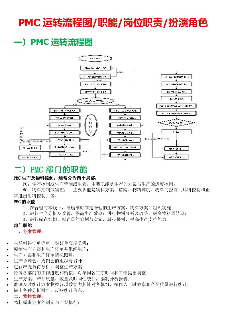 最新PMC运转流程图-职能-岗位职责-扮演角色