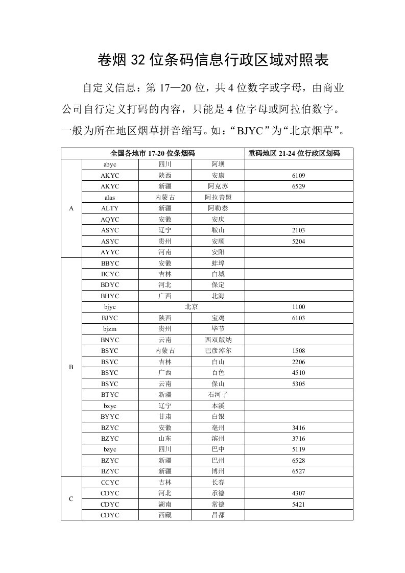 卷烟32位条码信息行政区域对照表