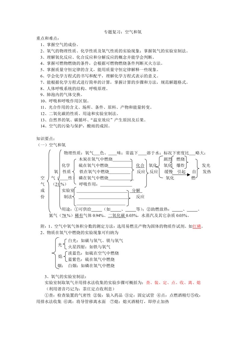 八年级下第二章专题空气与生命