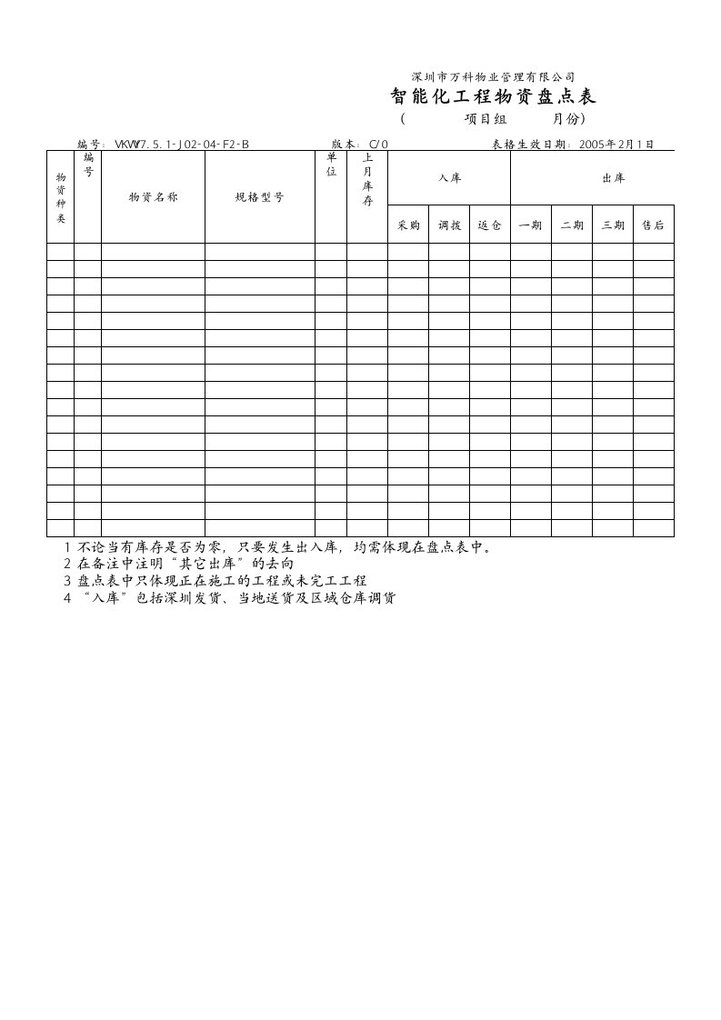 能源化工-751J0204F2