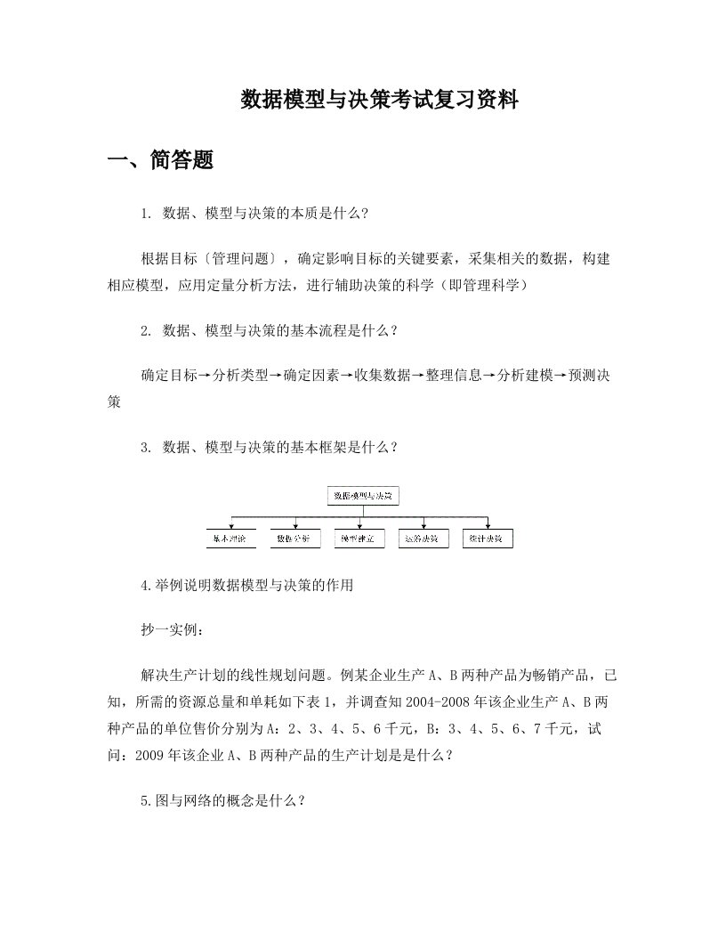 MBA数据模型与决策考试复习资料