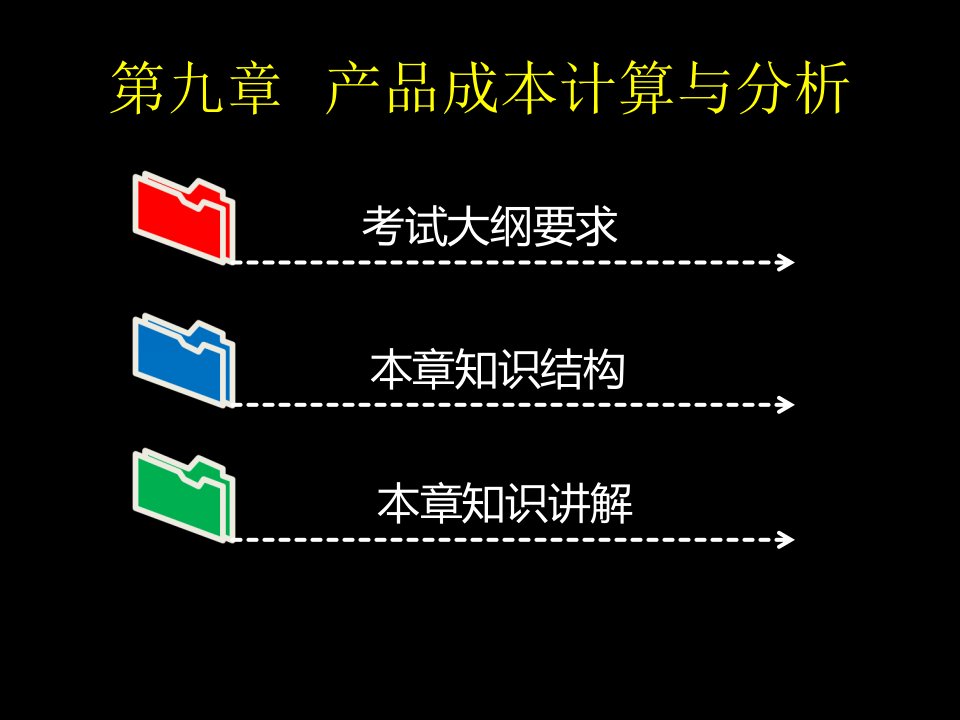 产品成本计算与分析