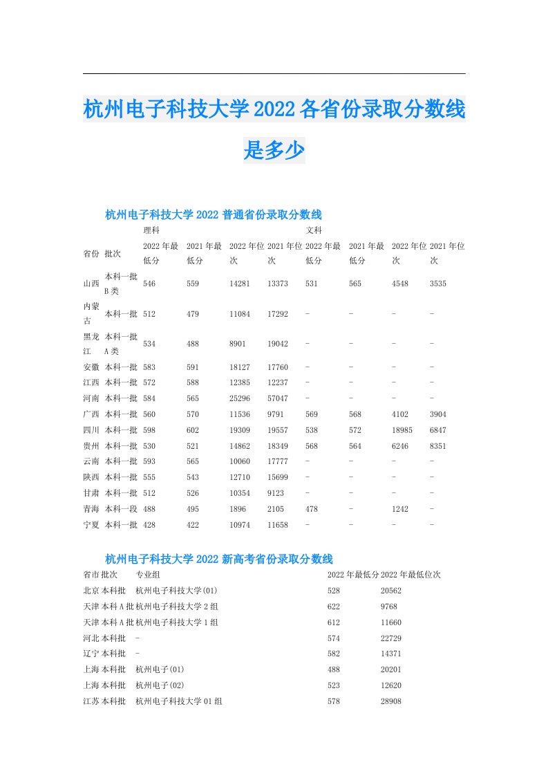 杭州电子科技大学各省份录取分数线是多少