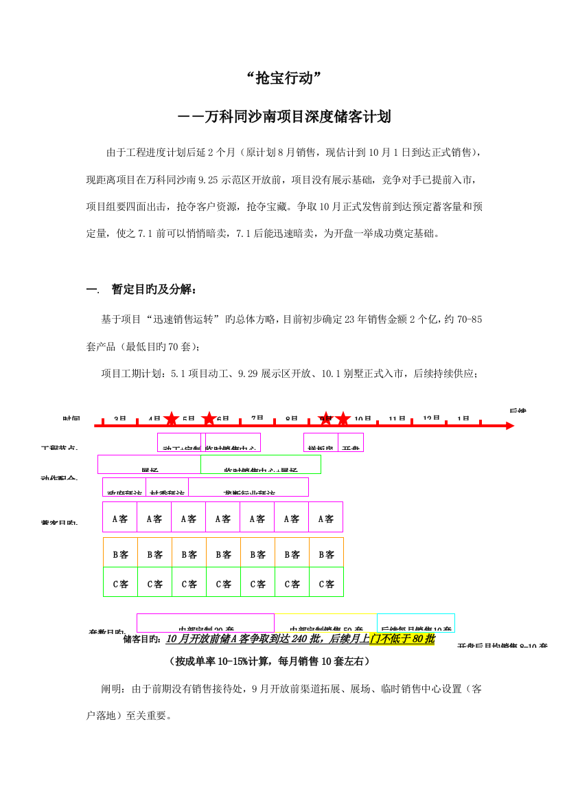 万科同沙南项目储客执行方案