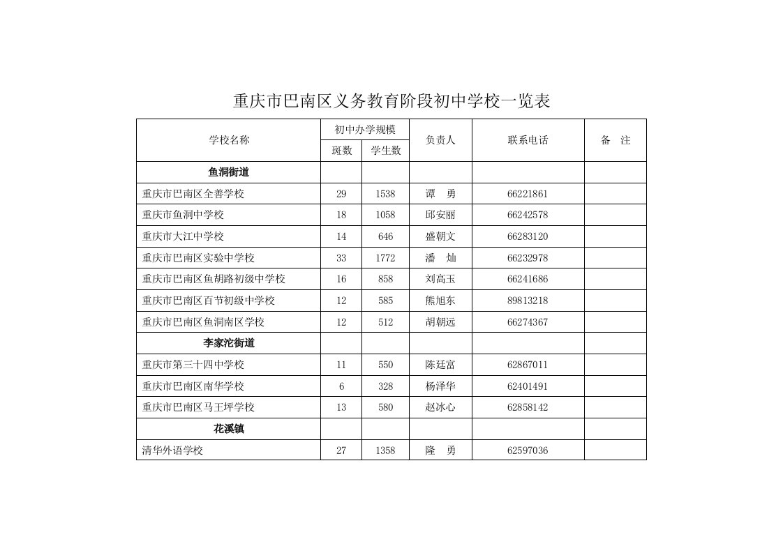 重庆市巴南区义务教育阶段初中学校一览表