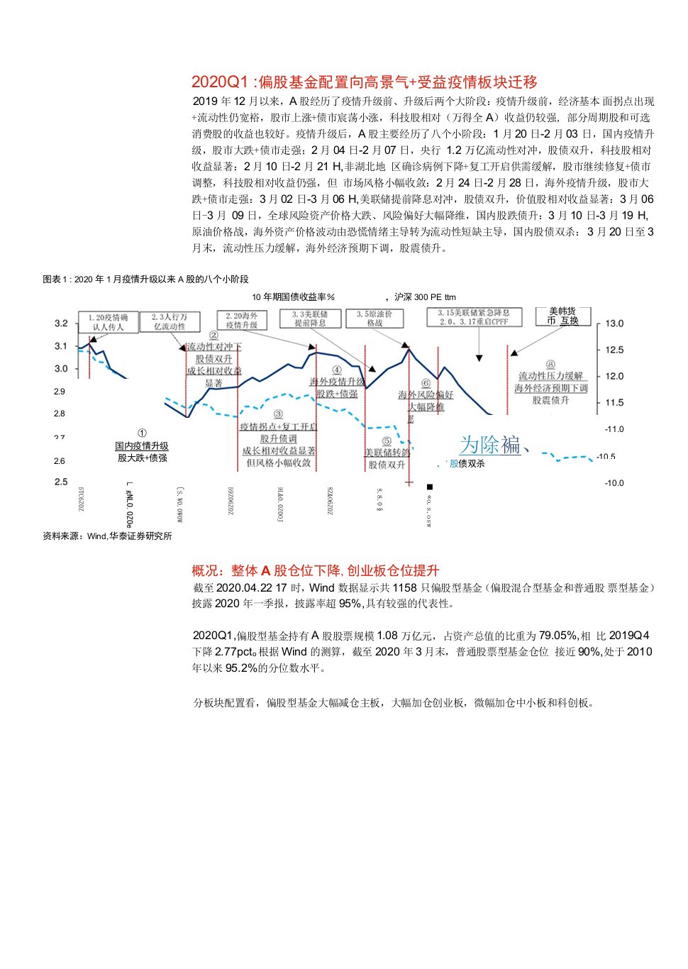 2020年公募基金一季报点评：抱团内需高景气，板块内部分化