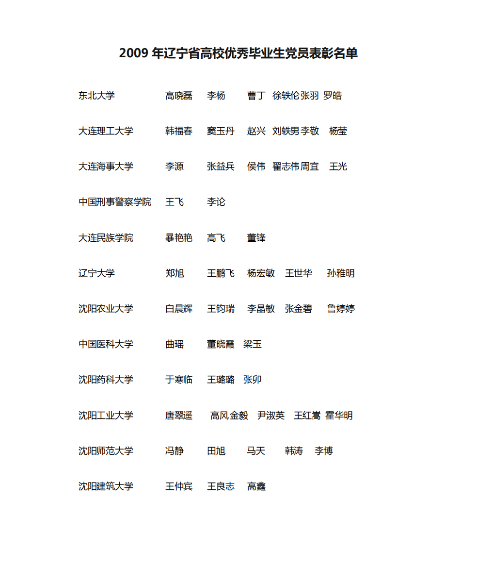 2009年辽宁省高校优秀毕业生党员表彰名单