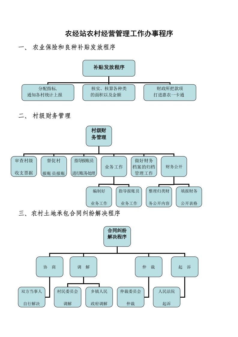 农经站工作流程图