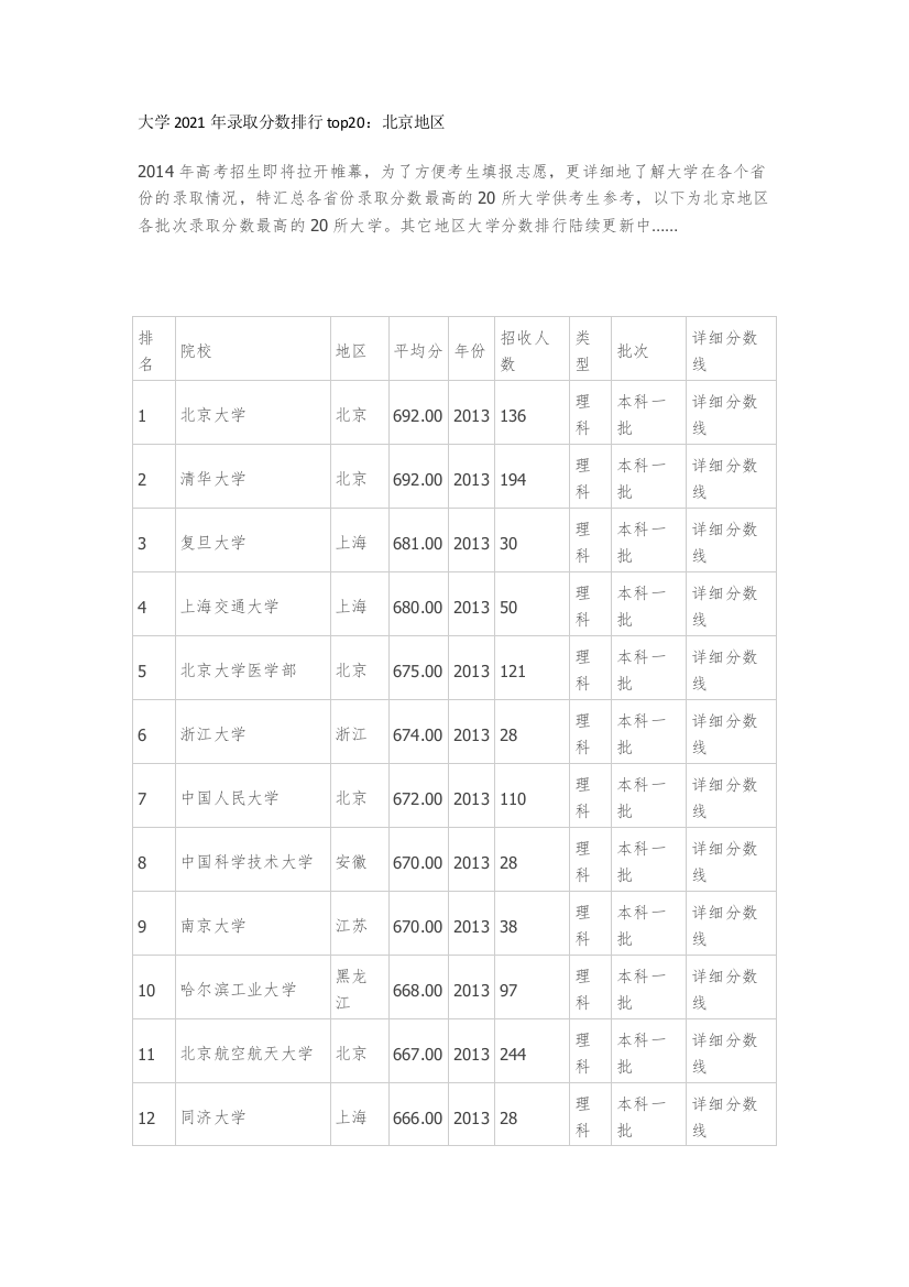 大学2021年录取分数排行top20北京地区