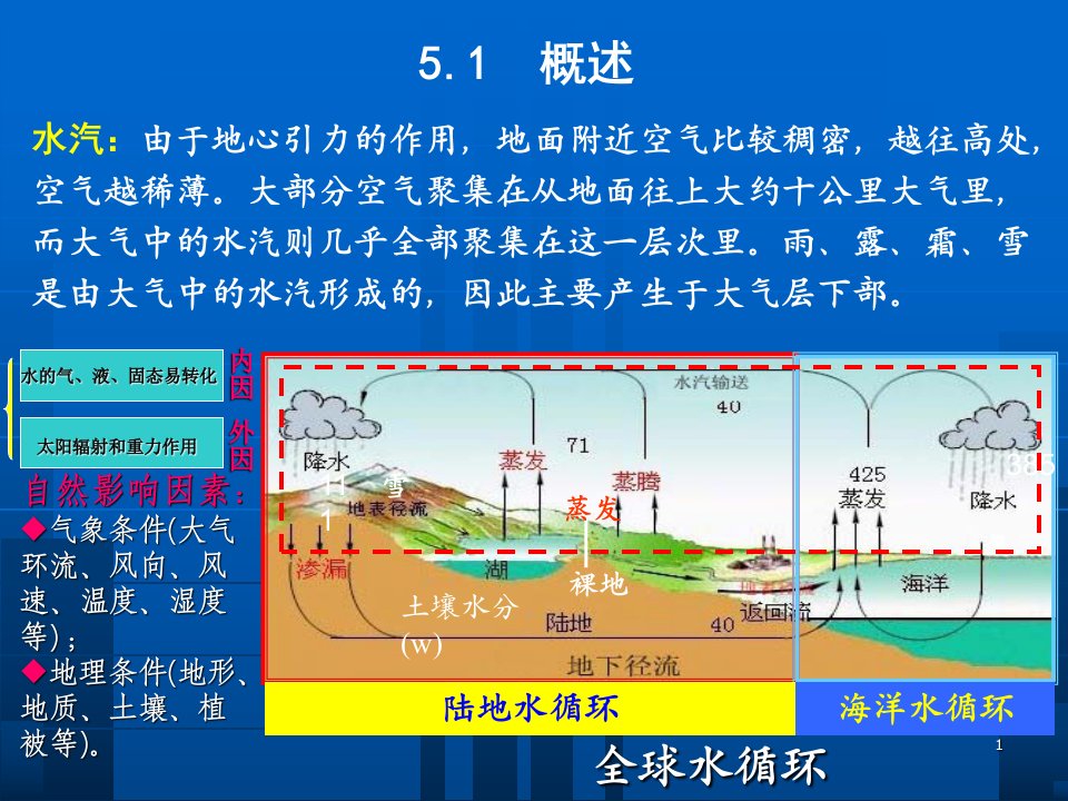 卫星气象学课件5liyan