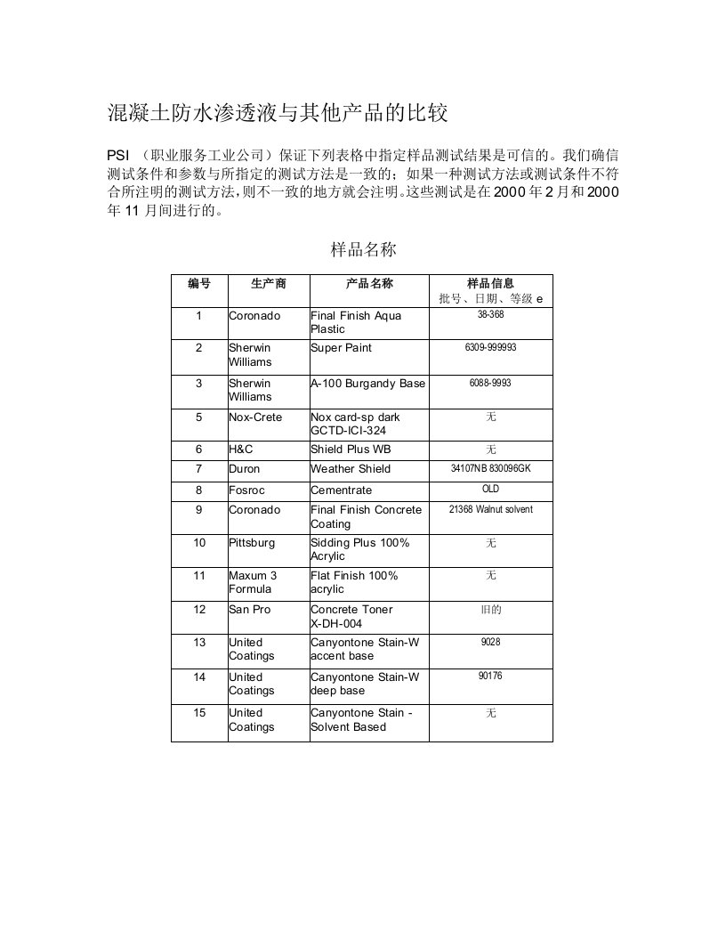 CTS混凝土防水渗透液与其他产品的比较测