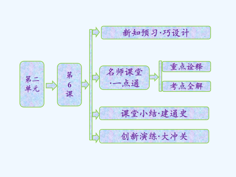 高中历史岳麓必修1课件：第二单元