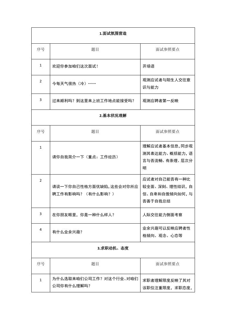 2022年模拟面试题库及分析14个维度选拔考察