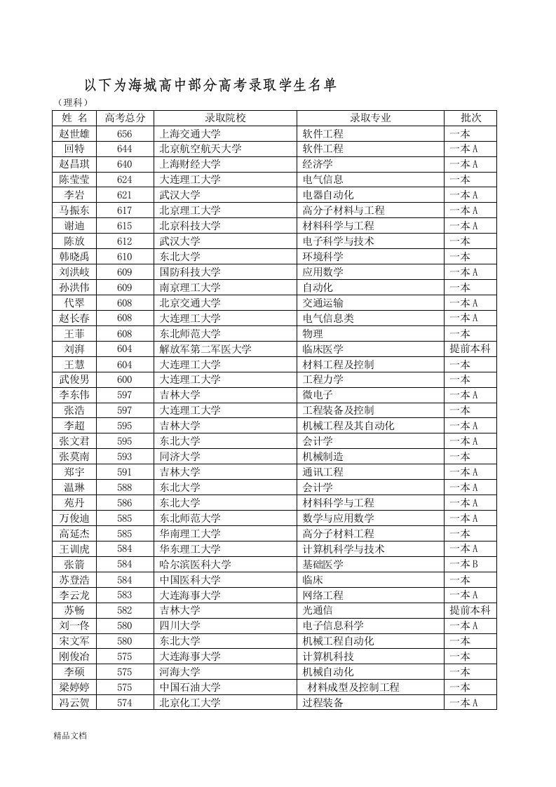 以下为海城高中部分高考录取学生名单培训课件