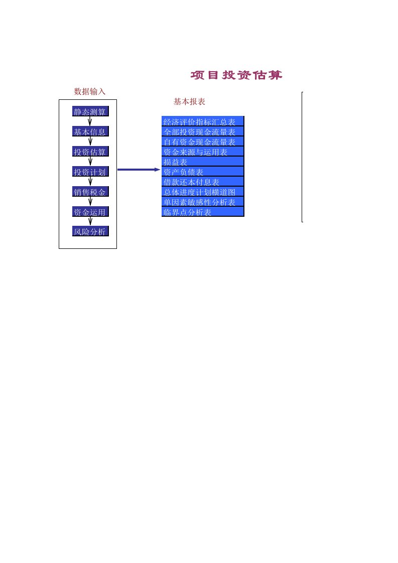 房地产项目成本测算实例及成本自动计算表格大全(15套表格