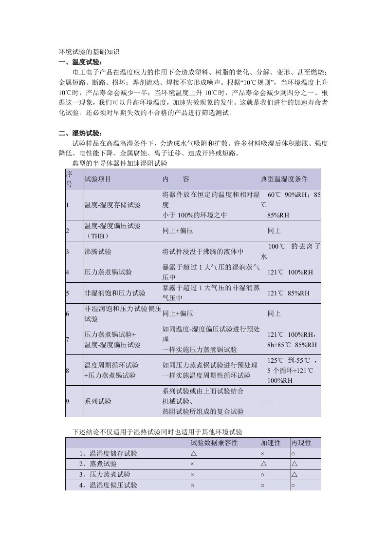 环境试验的基础知识