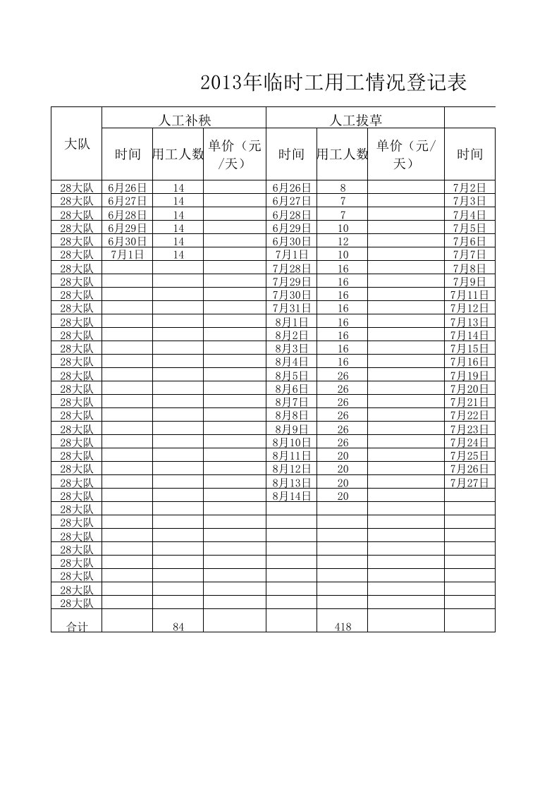 2013年临时工用工情况登记表(明细