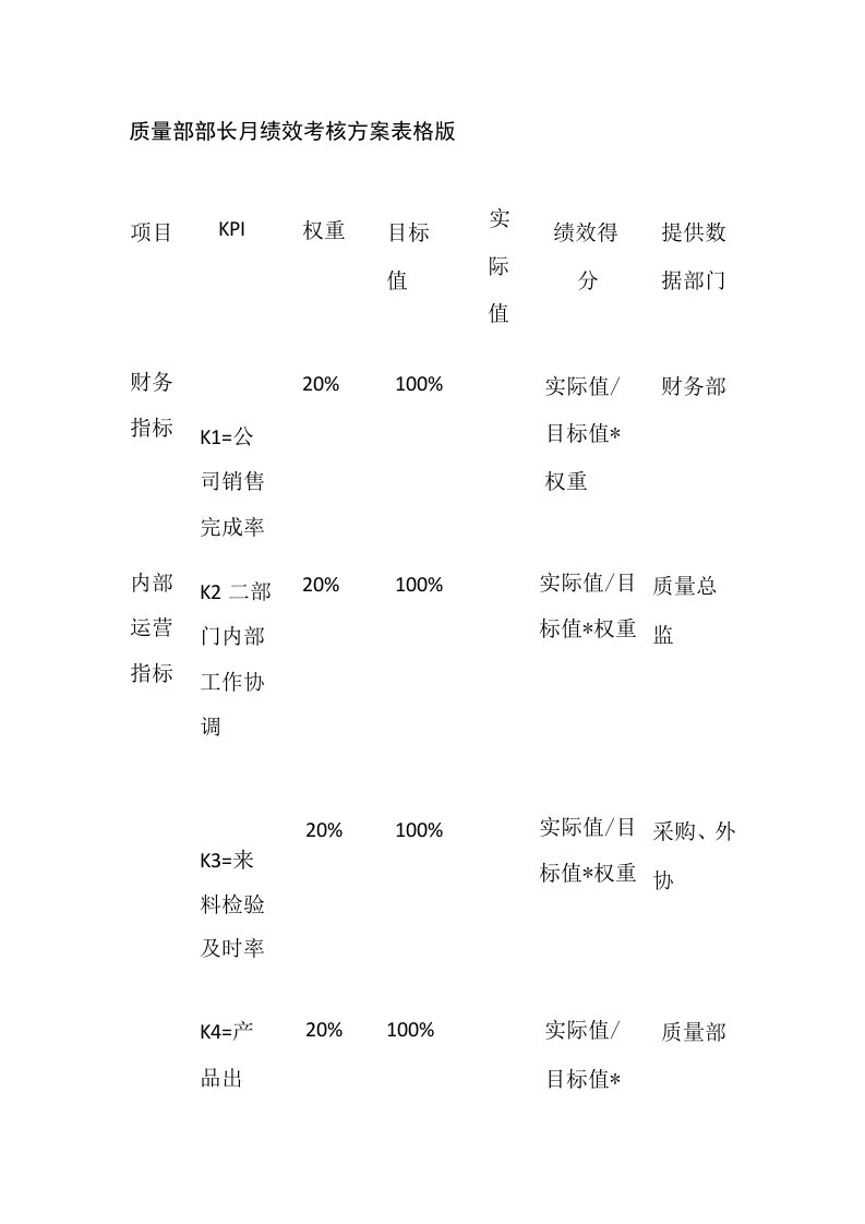 质量部部长月绩效考核方案表格版