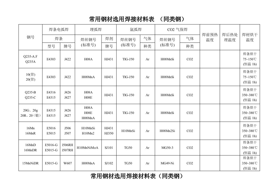 常用钢材焊材选用表