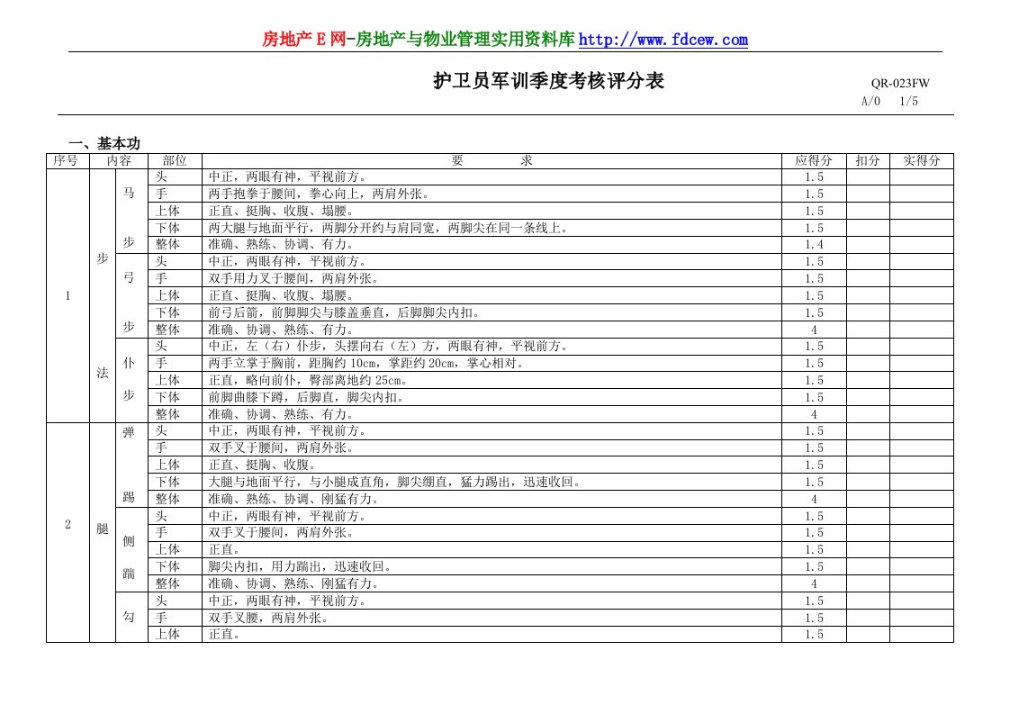 护卫员军训季度考核评分表.doc