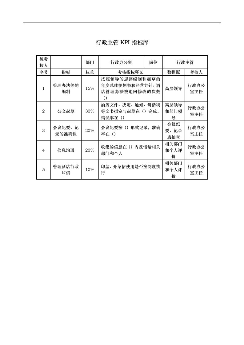 酒店行业-行政办公室-行政主管关键绩效考核指标（KPI）