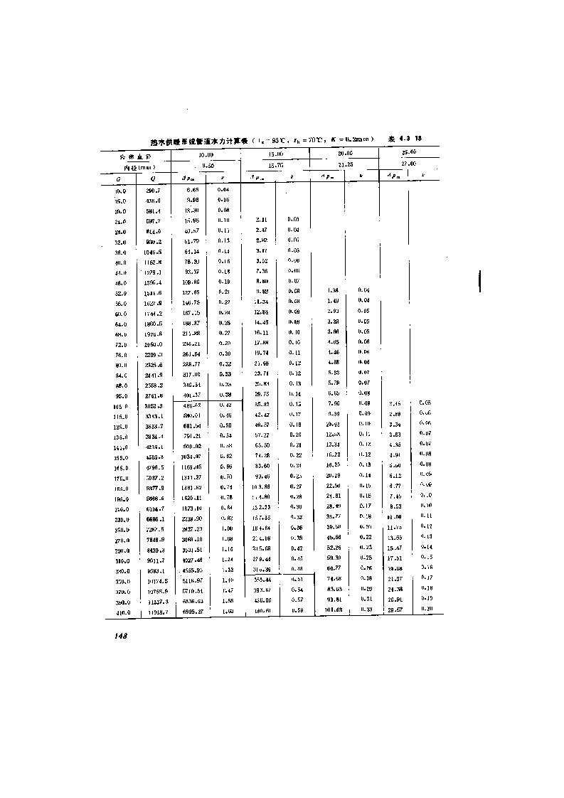 热水供热系统管道水力计算表