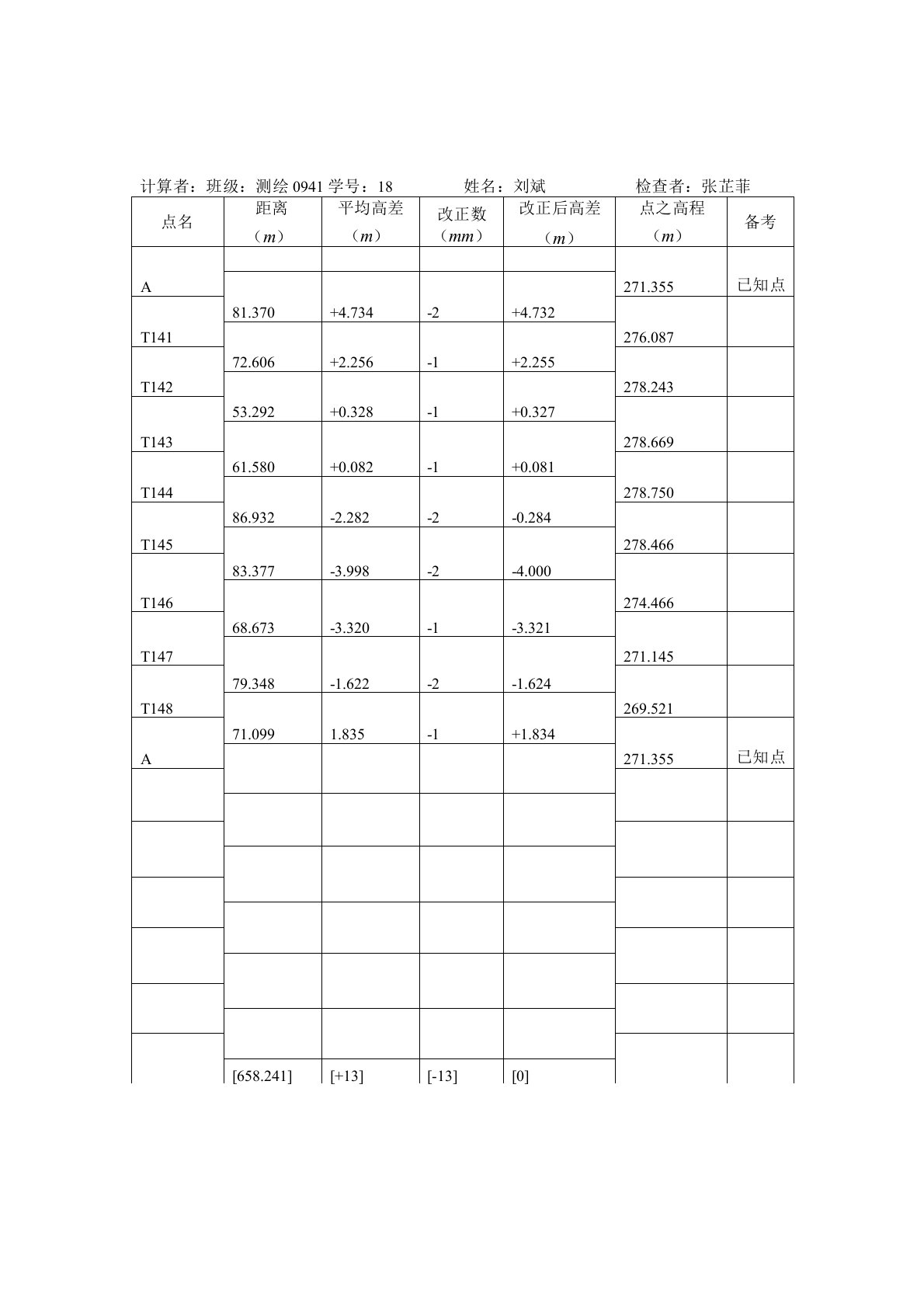 高程误差配赋表