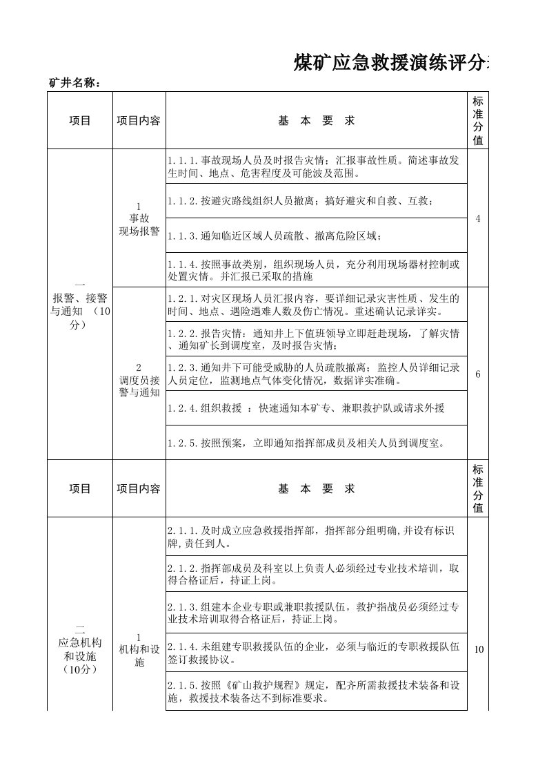 应急演练评分表(按演练程序考核)