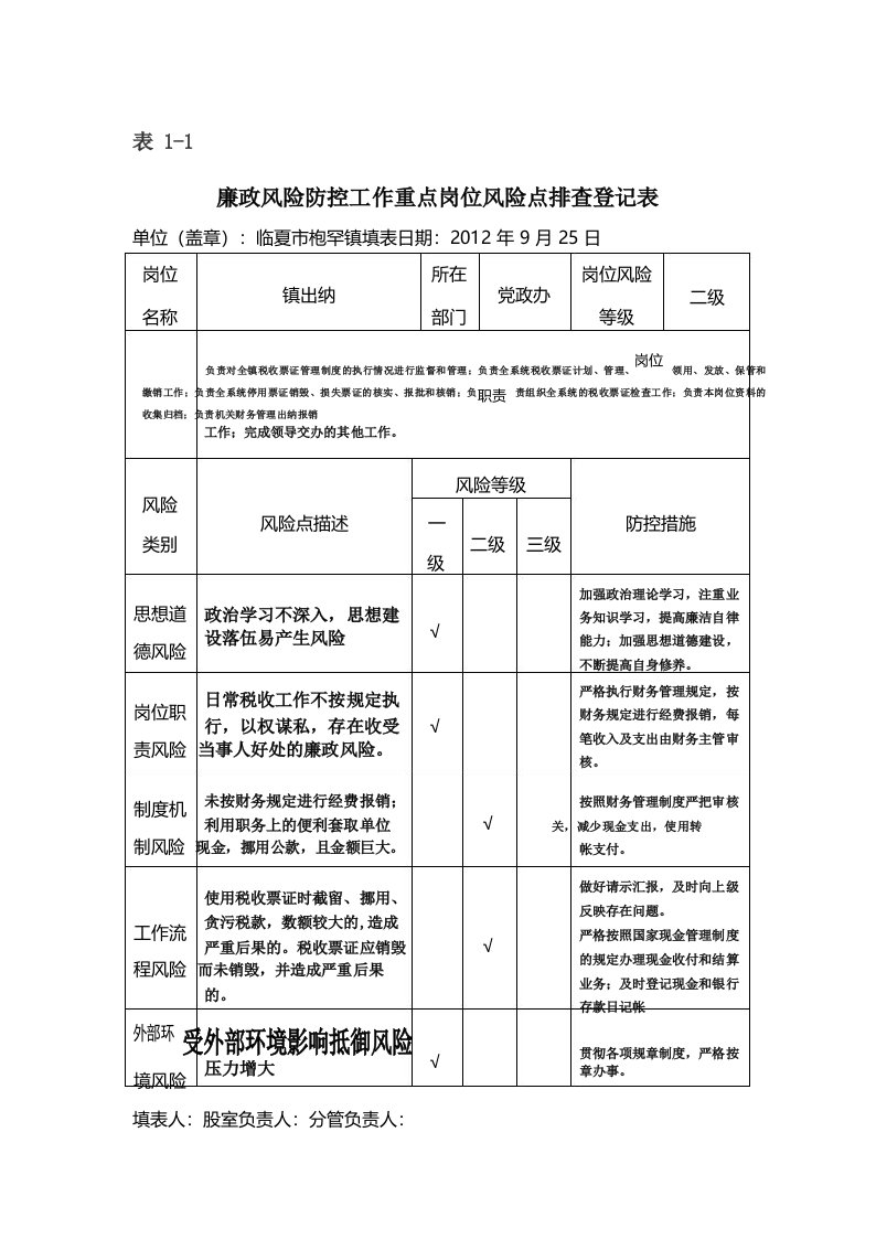 廉政风险防控工作风险排查登记表