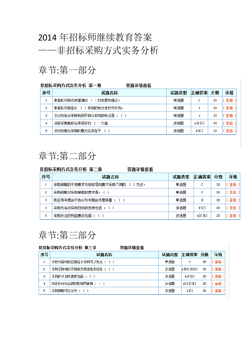 2014年招标师继续教育答案(非招标采购方式实务分析)