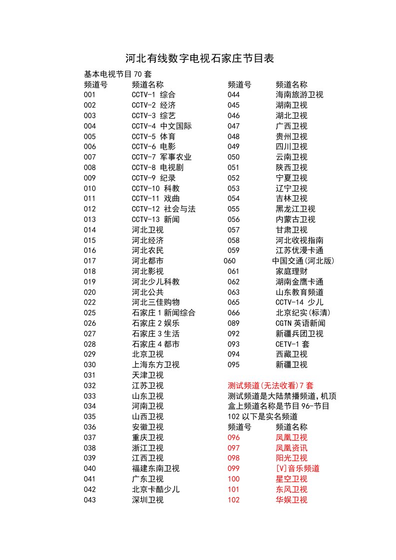 最新河北有线数字电视石家庄节目表