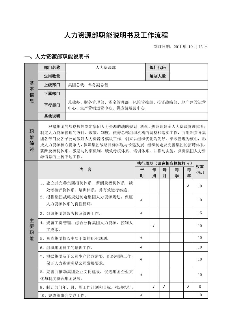 人力资源部职能说明书和工作流程HR猫猫