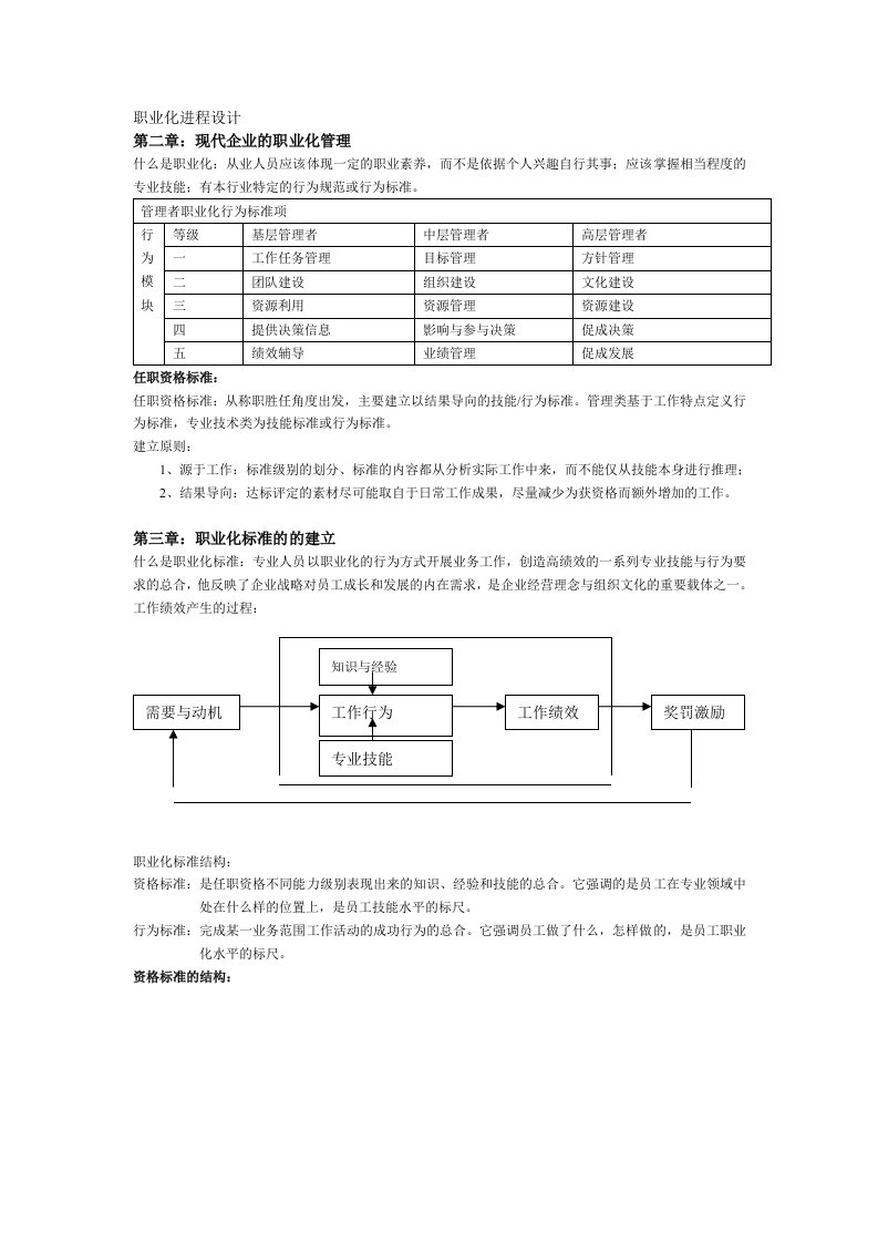 员工管理-职业化进程设计