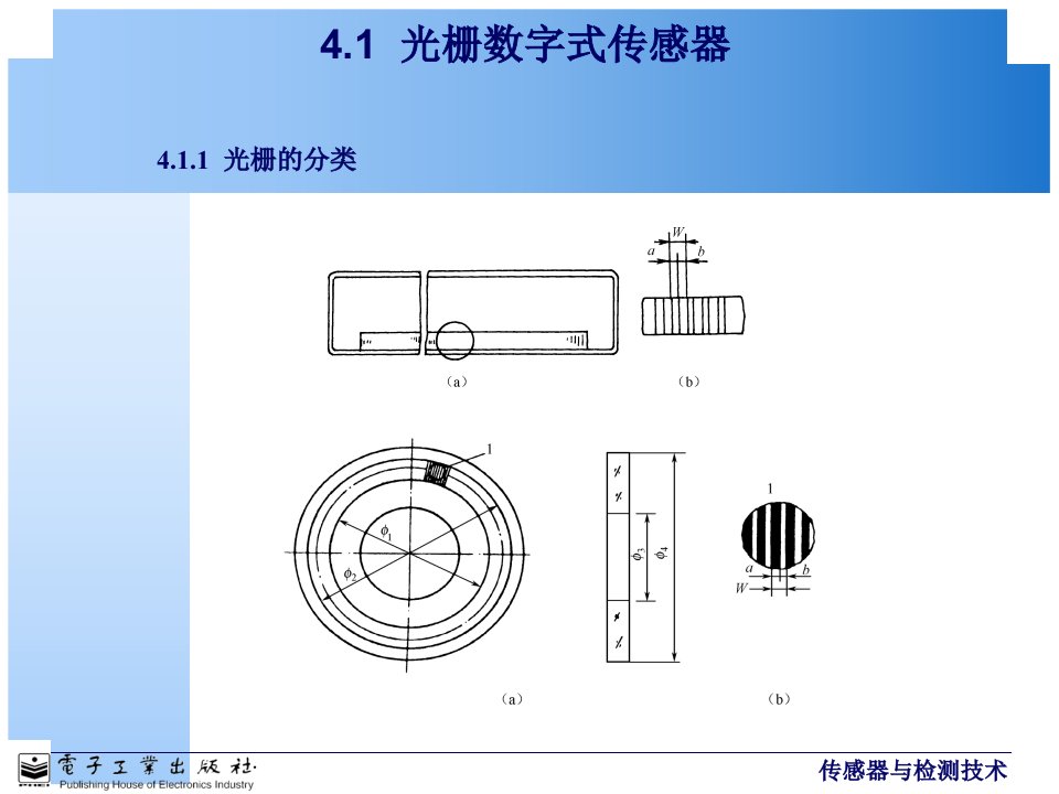 传感器与检测技术第3版谢志萍