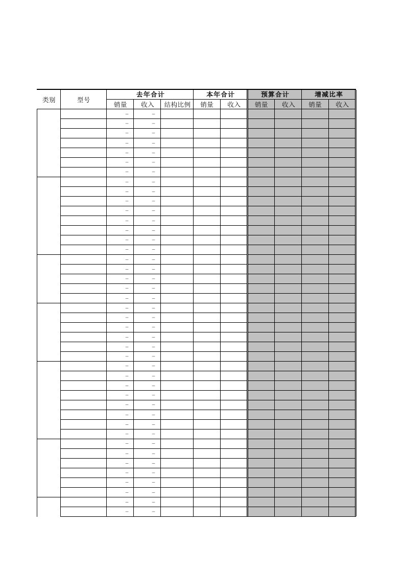 财务预算表格产品成本预算