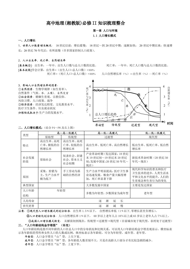 湘教版地理2知识整合