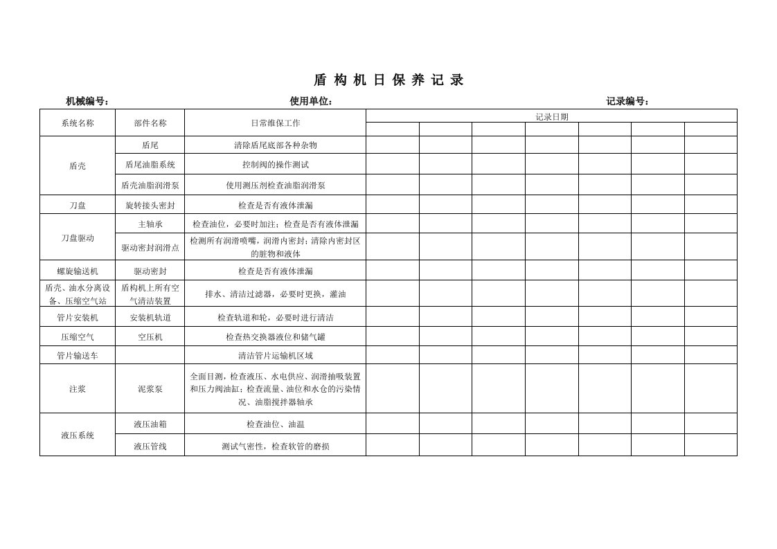 盾构机日、周、月维保表和检查的工作