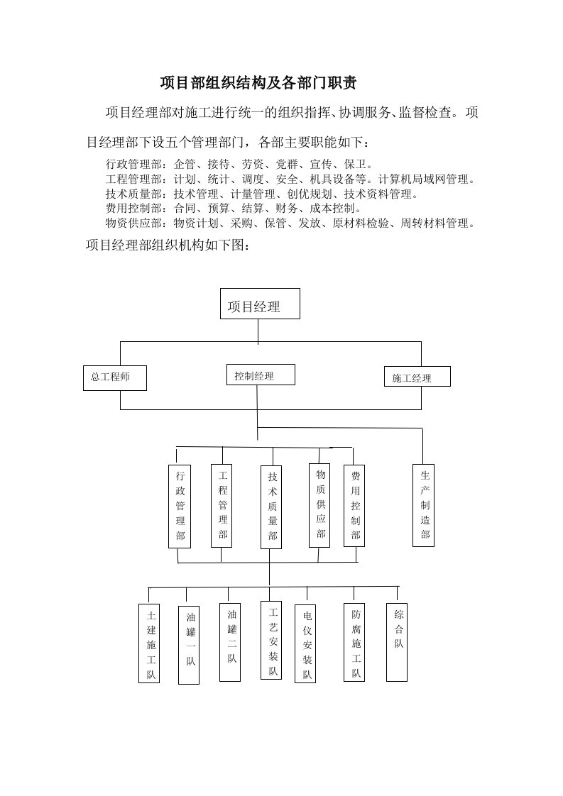 工程组织结构及部门个人职责